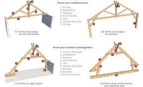 construction charpente bois