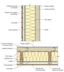 construction mur ossature bois