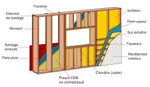 bardage ossature bois